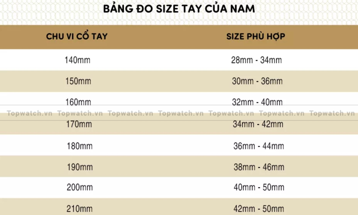Cách đo size dây và mặt đồng hồ theo kích thước cổ tay cực chuẩn xác bảng quy đổi size tay của nam