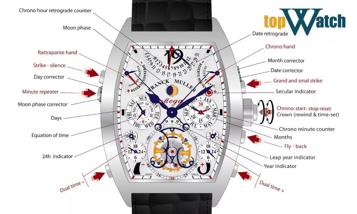 Đồng hồ Franck Muller của nước nào? Có đắt đỏ không? độ phức tạp của 1 chiếc đồng hồ franck muller