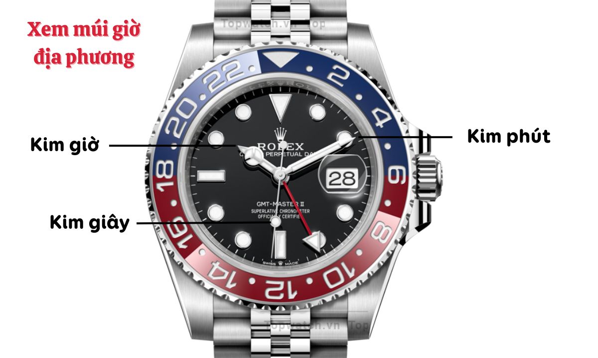 gmt là viết tắt của từ gì