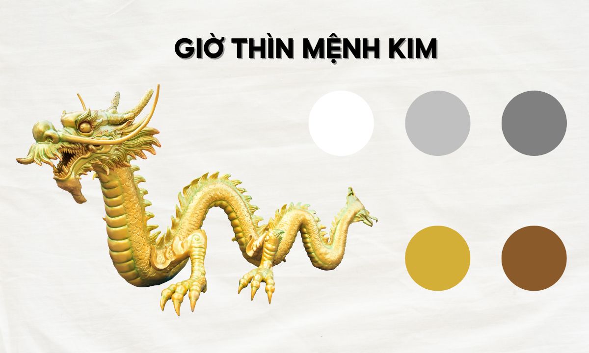 giờ thìn là mấy giờ trong ngày
