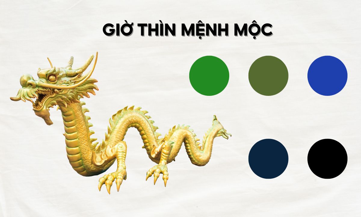 giờ mậu thìn là mấy giờ
