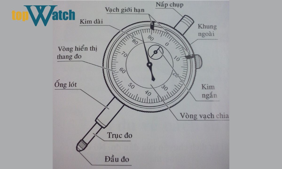 Cấu tạo cơ bản của đồng hồ so 