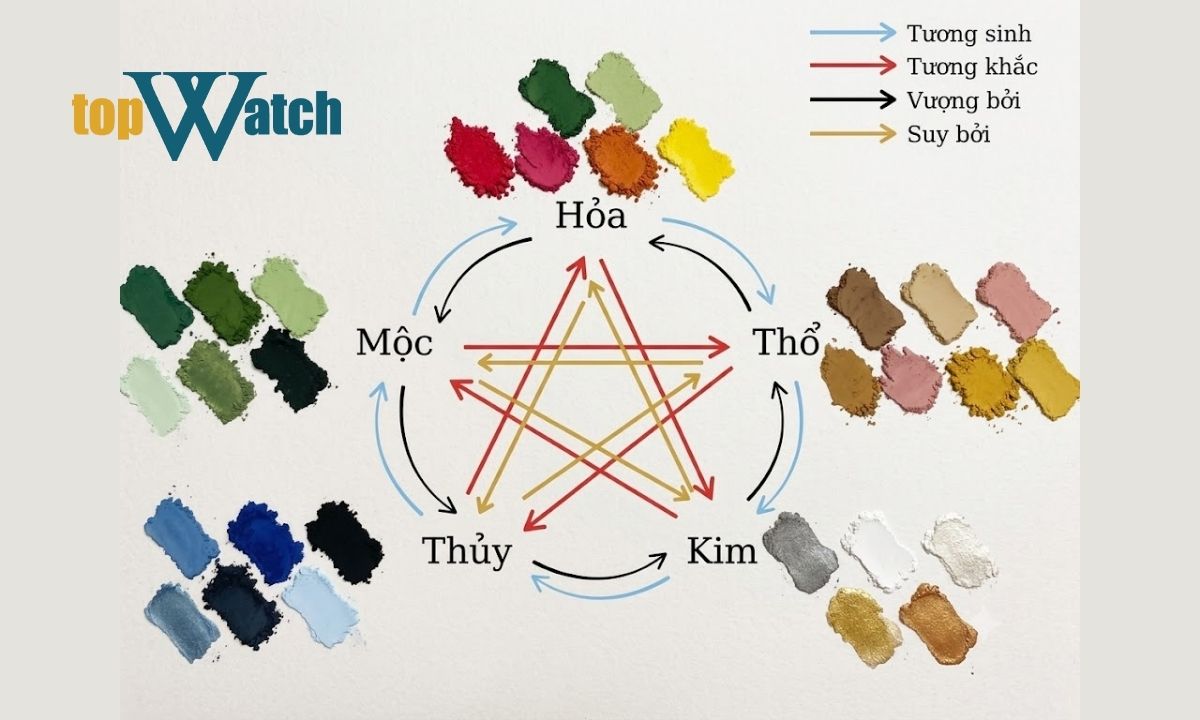Màu bản mệnh của từng mệnh trong Ngũ hành