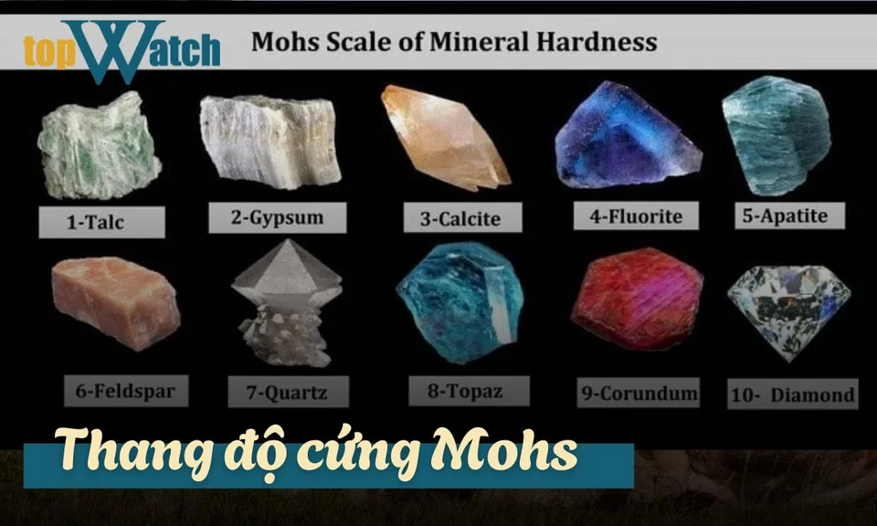 thang độ cứng mohs