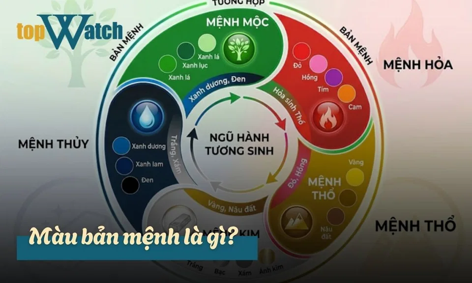 màu bản mệnh là gì